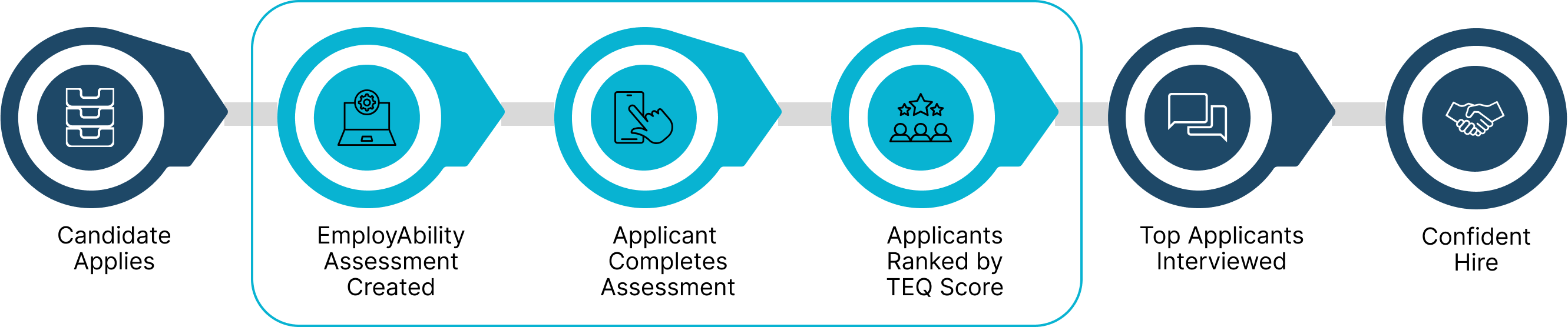 How TEQ Connect fits in your process