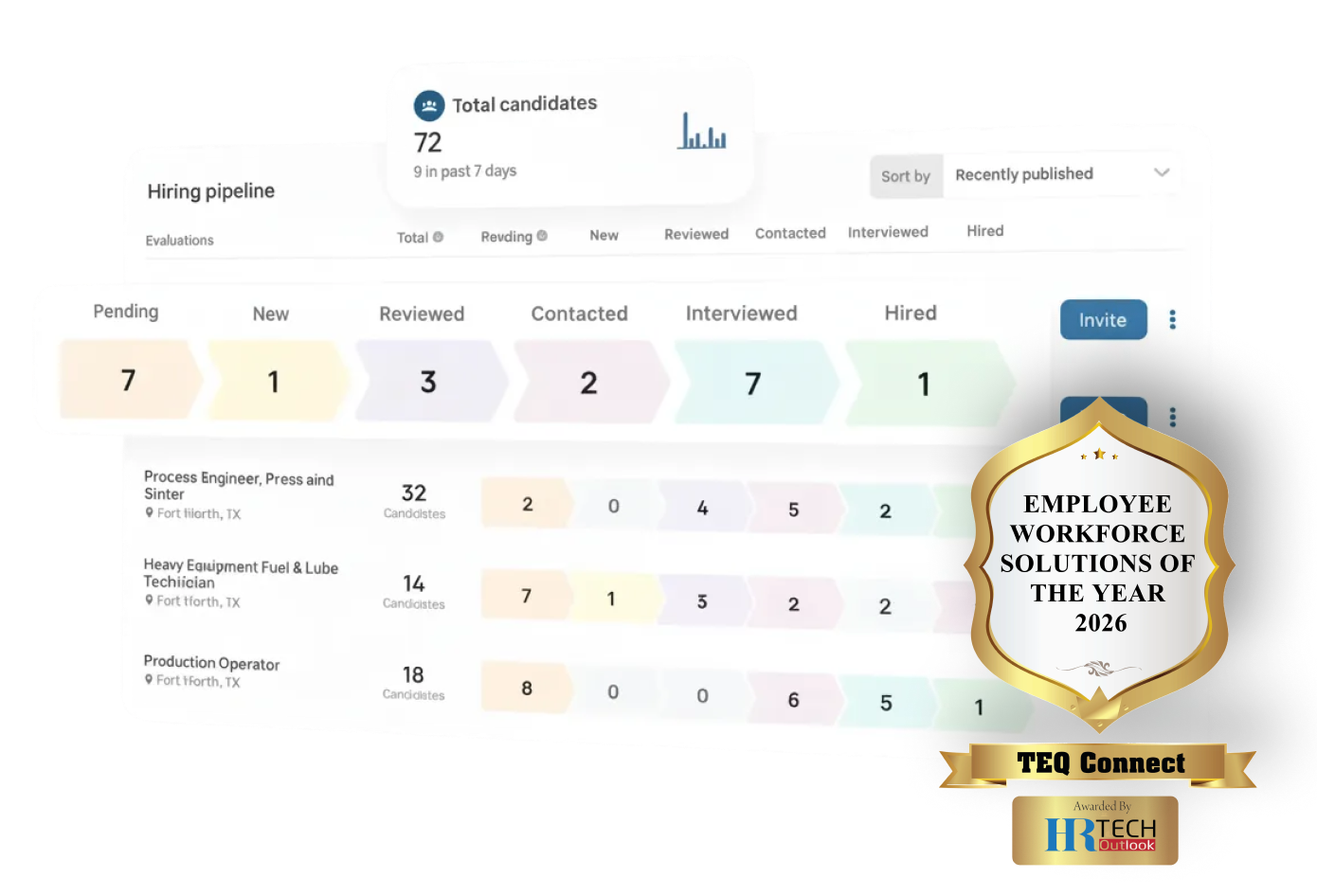 TEQ Connect: Employee Workforce Solutions of the Year 2026