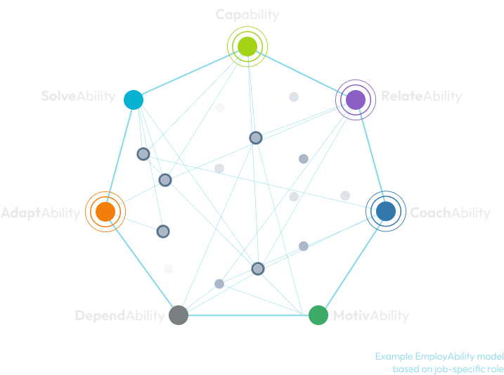 EmployAbility Science Model Example