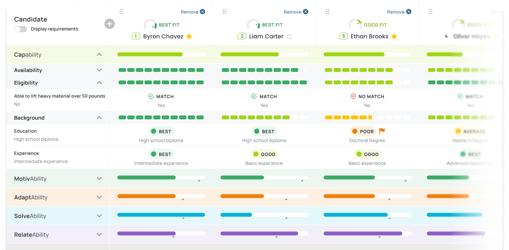 Candidate Comparison Dashboard