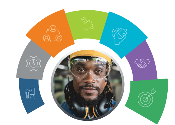 7 drivers of employability