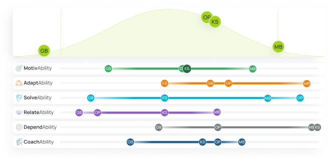 Team Insights