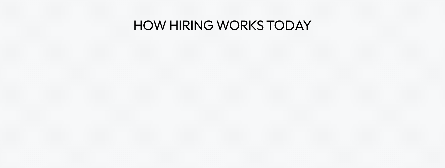 Hiring today vs hiring with TEQ